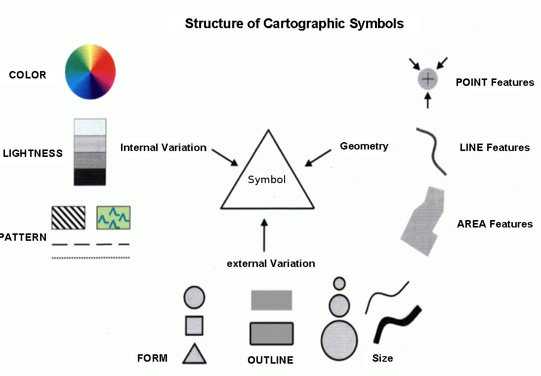 ../../_images/carto-elements.png